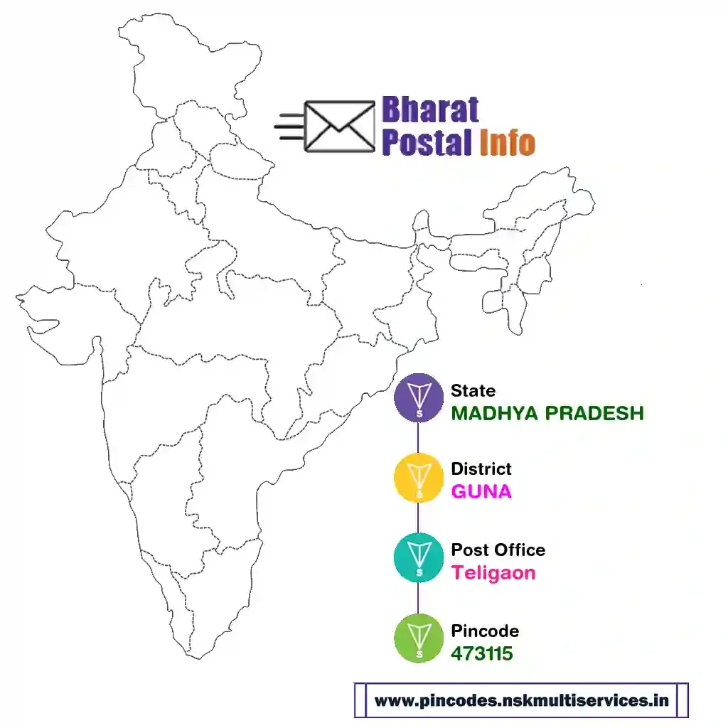 madhya pradesh-guna-teligaon-473115